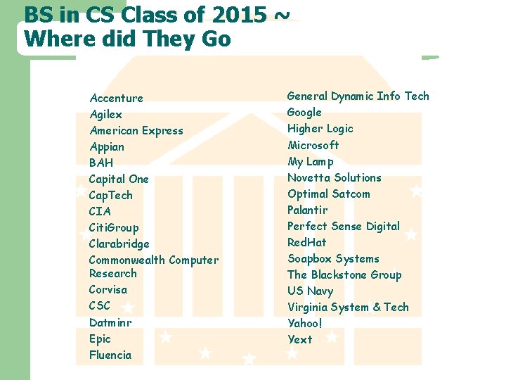 BS in CS Class of 2015 ~ Where did They Go Accenture Agilex American