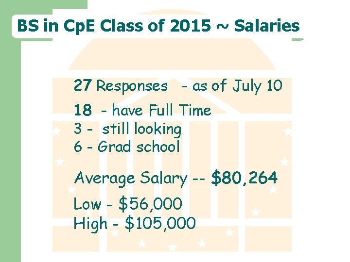 BS in Cp. E Class of 2015 ~ Salaries 27 Responses - as of
