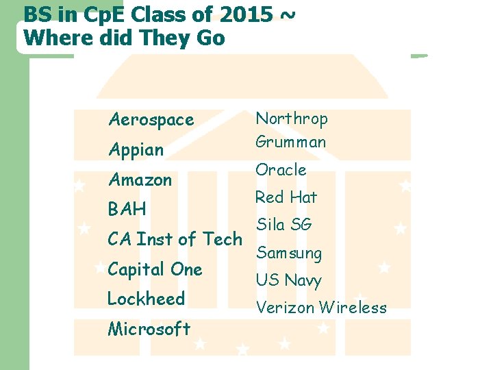 BS in Cp. E Class of 2015 ~ Where did They Go Aerospace Appian