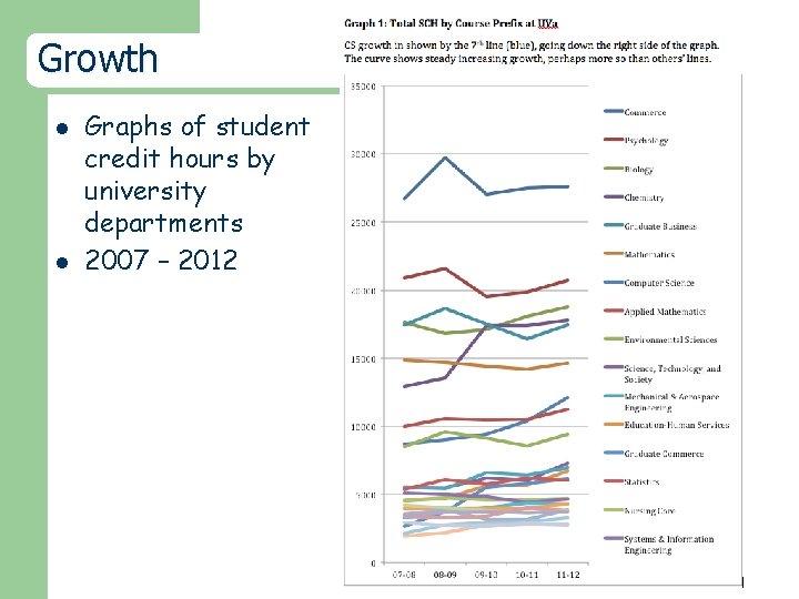 Growth l l Graphs of student credit hours by university departments 2007 – 2012