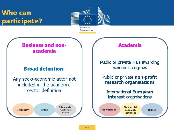 Who can participate? Business and nonacademia Academia Public or private HEI awarding academic degrees