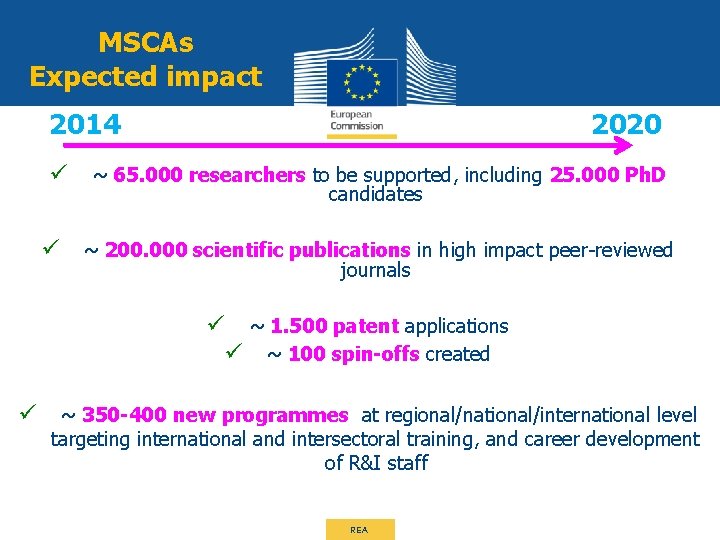 MSCAs Expected impact 2014 ü 2020 ~ 65. 000 researchers to be supported, including