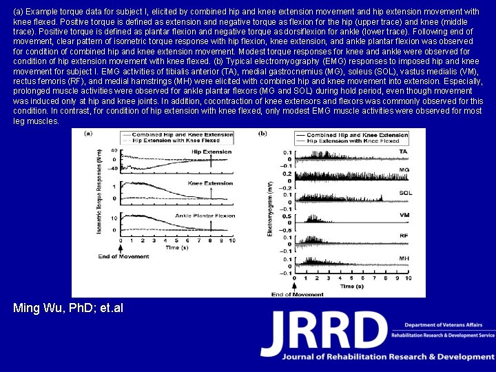 (a) Example torque data for subject I, elicited by combined hip and knee extension