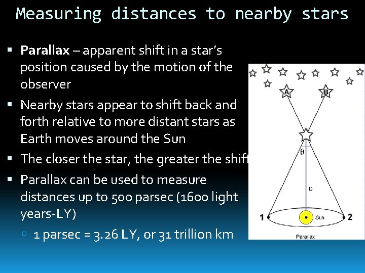 Measuring distances to nearby stars Parallax – apparent shift in a star’s position caused