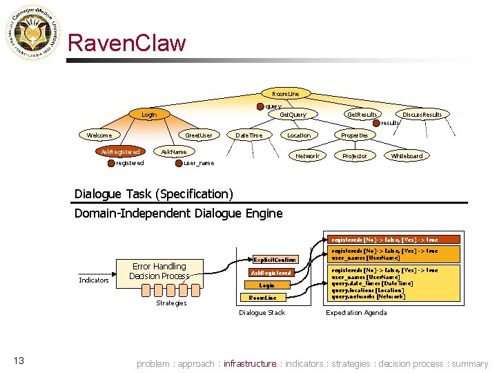 Raven. Claw Room. Line query Get. Query Login Get. Results Discuss. Results results Welcome