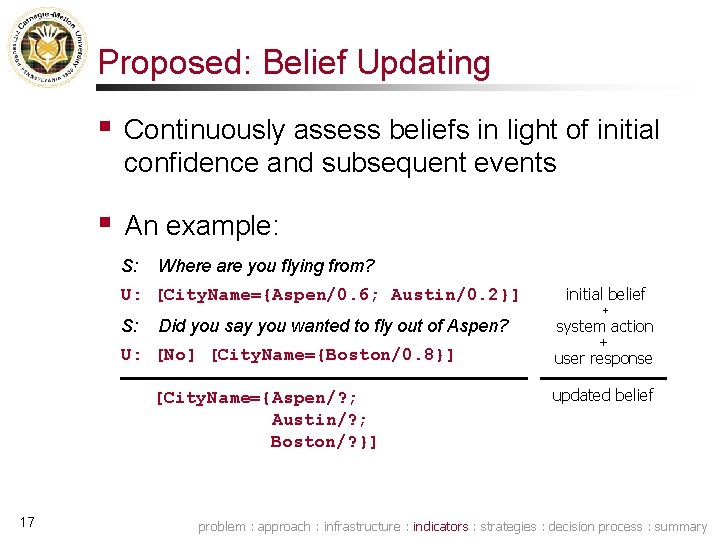 Proposed: Belief Updating § Continuously assess beliefs in light of initial confidence and subsequent