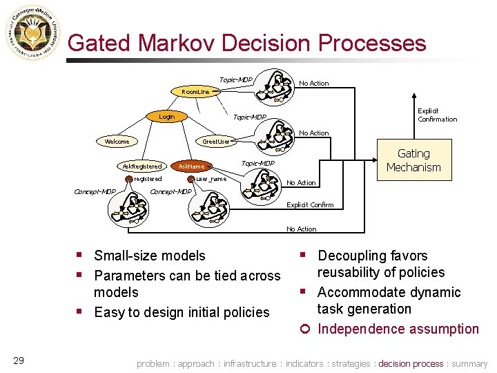 Gated Markov Decision Processes Topic-MDP No Action Room. Line Explicit Confirmation Topic-MDP Login No