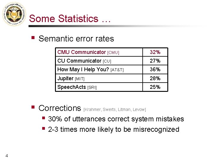 Some Statistics … § § Semantic error rates CMU Communicator [CMU] 32% CU Communicator