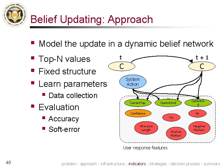Belief Updating: Approach § § Model the update in a dynamic belief network Top-N