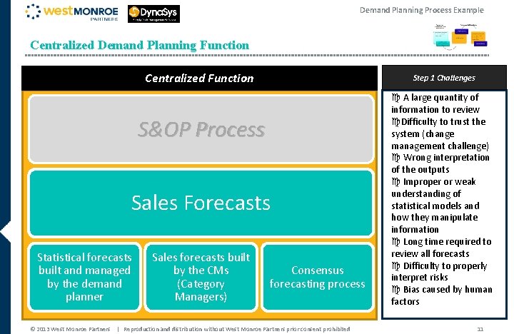 Demand Planning Process Example Centralized Demand Planning Function Centralized Function Step 1 Challenges S&OP Demand Planning Process Example Centralized Demand Planning Function Centralized Function Step 1 Challenges S&OP