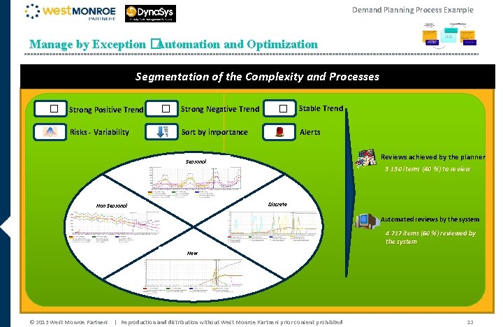Demand Planning Process Example Manage by Exception �Automation and Optimization Segmentation of the Complexity Demand Planning Process Example Manage by Exception �Automation and Optimization Segmentation of the Complexity