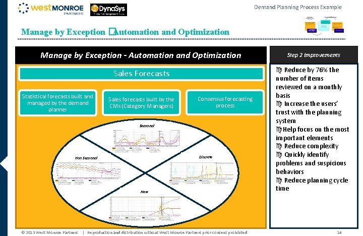 Demand Planning Process Example Manage by Exception �Automation and Optimization Manage by Exception - Demand Planning Process Example Manage by Exception �Automation and Optimization Manage by Exception -