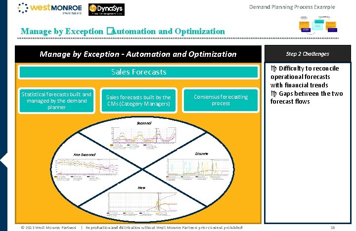 Demand Planning Process Example Manage by Exception �Automation and Optimization Manage by Exception - Demand Planning Process Example Manage by Exception �Automation and Optimization Manage by Exception -
