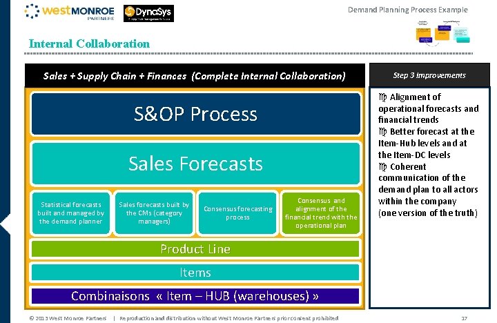 Demand Planning Process Example Internal Collaboration Sales + Supply Chain + Finances (Complete Internal Demand Planning Process Example Internal Collaboration Sales + Supply Chain + Finances (Complete Internal