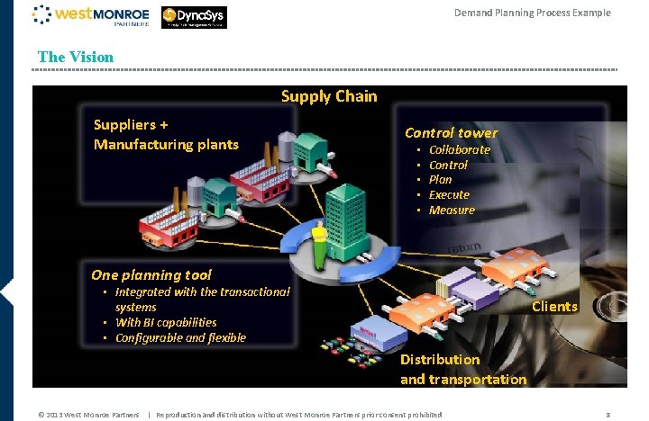 Demand Planning Process Example The Vision Supply Chain Suppliers + Manufacturing plants Control tower Demand Planning Process Example The Vision Supply Chain Suppliers + Manufacturing plants Control tower
