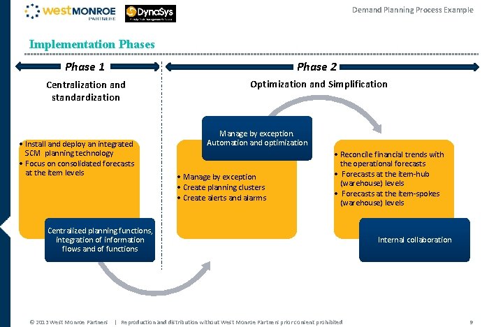Demand Planning Process Example Implementation Phases Phase 1 Phase 2 Centralization and standardization Optimization Demand Planning Process Example Implementation Phases Phase 1 Phase 2 Centralization and standardization Optimization