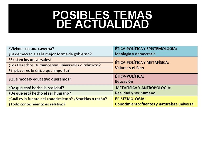 POSIBLES TEMAS DE ACTUALIDAD 