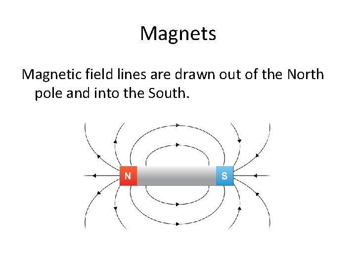 Magnets Magnetic field lines are drawn out of the North pole and into the