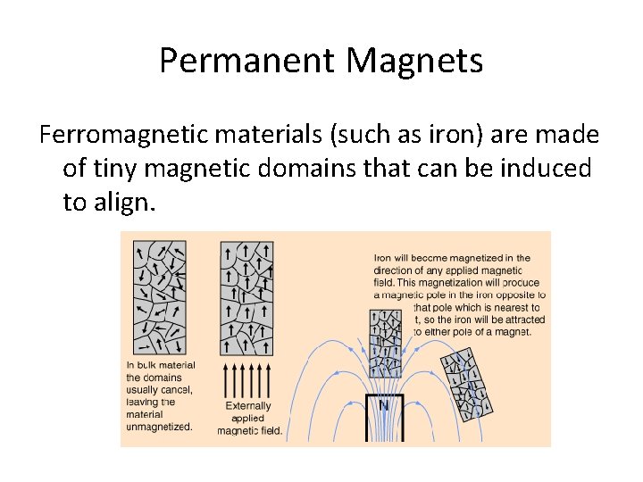 Permanent Magnets Ferromagnetic materials (such as iron) are made of tiny magnetic domains that