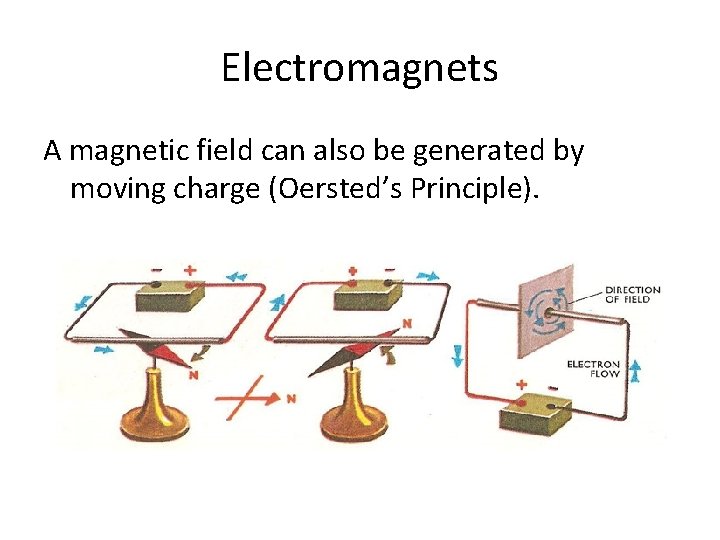 Electromagnets A magnetic field can also be generated by moving charge (Oersted’s Principle). 