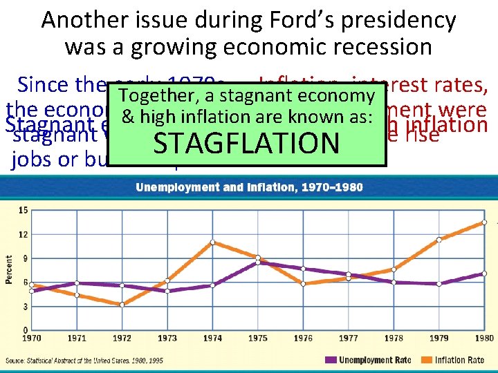 Another issue during Ford’s presidency was a growing economic recession Since the early 1970