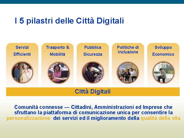 I 5 pilastri delle Città Digitali Servizi Trasporto & Pubblica Efficienti Mobilità Sicurezza Politiche