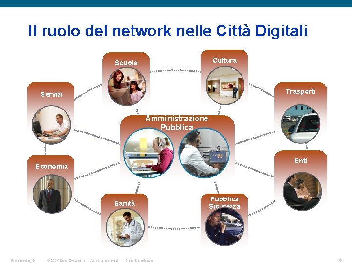 Il ruolo del network nelle Città Digitali Cultura Scuole Trasporti Servizi Amministrazione Pubblica Enti