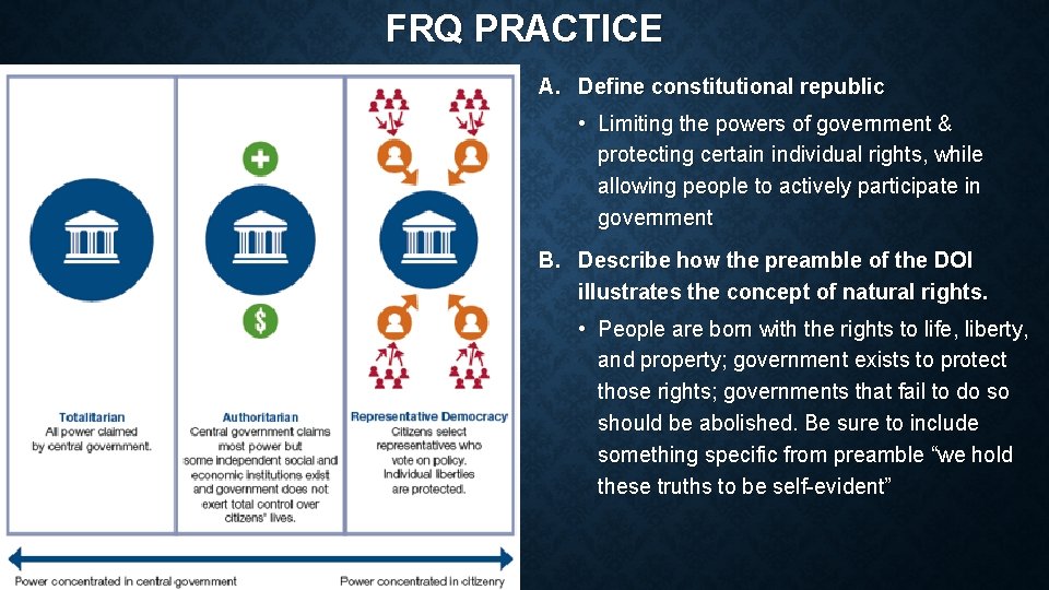 FRQ PRACTICE A. Define constitutional republic • Limiting the powers of government & protecting