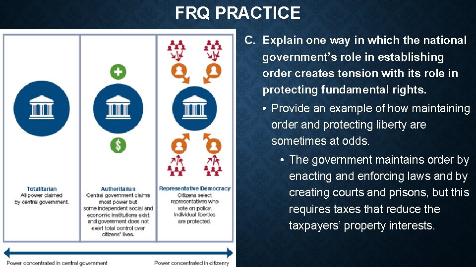 FRQ PRACTICE C. Explain one way in which the national government’s role in establishing