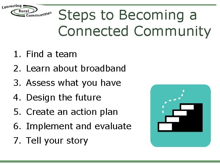 Steps to Becoming a Connected Community 1. Find a team 2. Learn about broadband