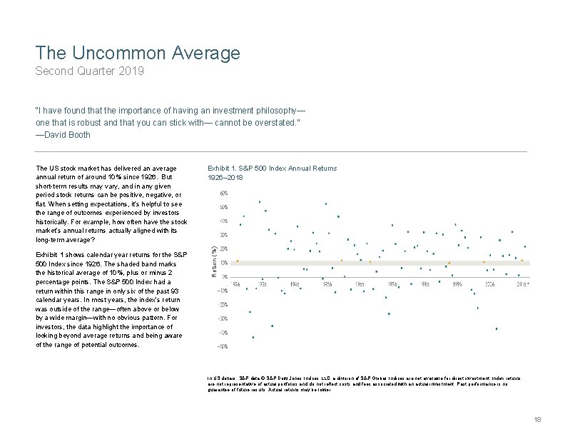 The Uncommon Average Second Quarter 2019 “I have found that the importance of having