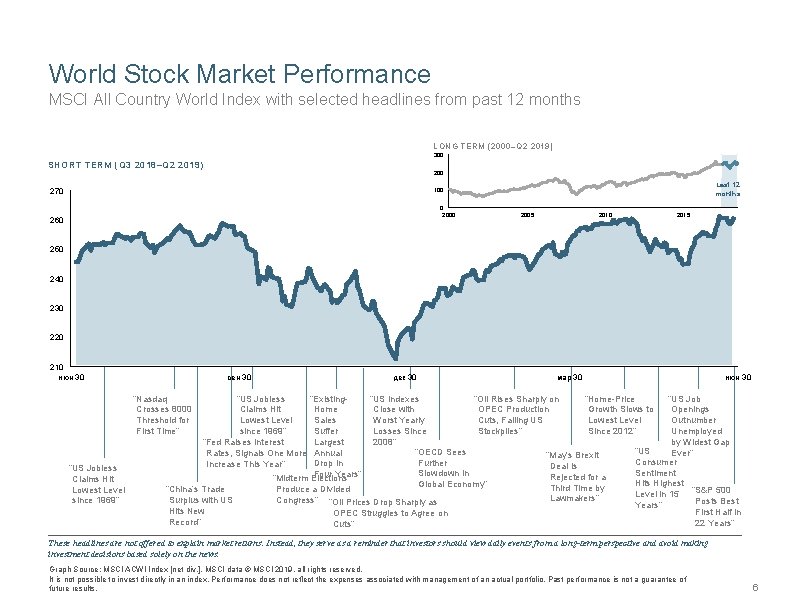 World Stock Market Performance MSCI All Country World Index with selected headlines from past