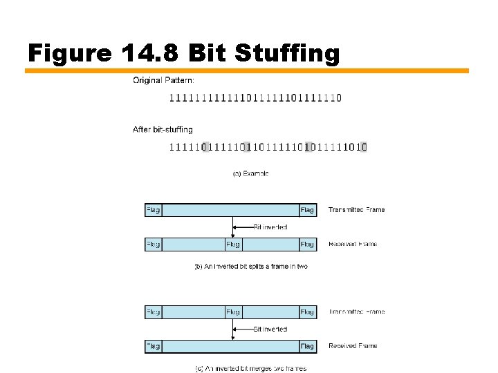 Figure 14. 8 Bit Stuffing 