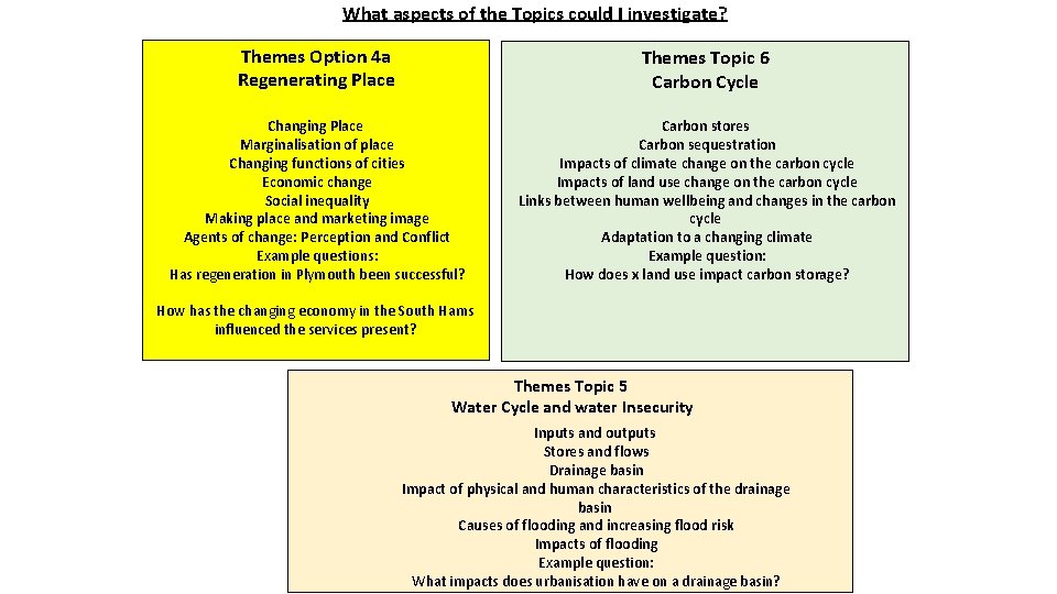 What aspects of the Topics could I investigate? Themes Option 4 a Regenerating Place