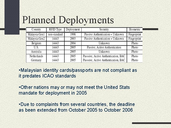 Planned Deployments • Malaysian identity cards/passports are not compliant as it predates ICAO standards