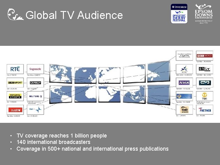 Global TV Audience • TV coverage reaches 1 billion people • 140 international broadcasters