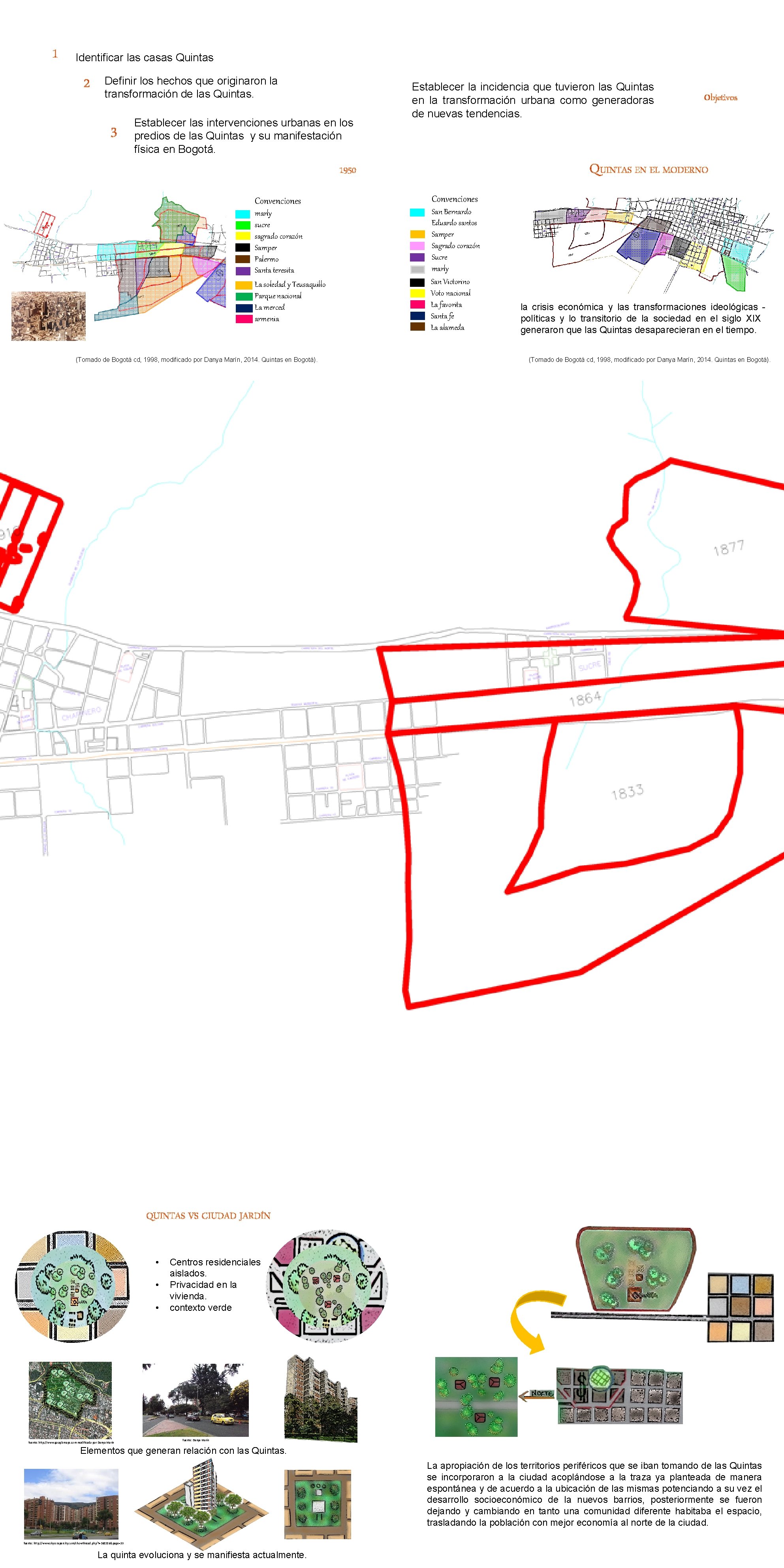 1 Identificar las casas Quintas 2 Definir los hechos que originaron la transformación de