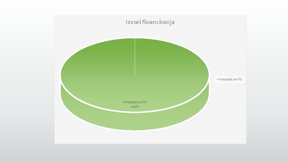 Izvori financiranja Koncesije na PD 100% 