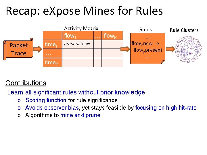 Recap: e. Xpose Mines for Rules Activity Matrix flow 1 … flow. K Packet