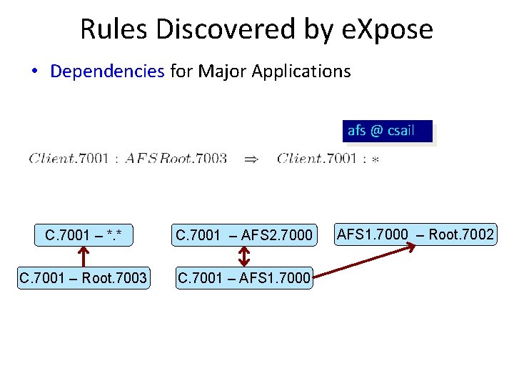 Rules Discovered by e. Xpose • Dependencies for Major Applications afs @ csail C.