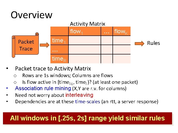 Overview Packet Trace Activity Matrix flow 1 … flow. K time 1 … Rules