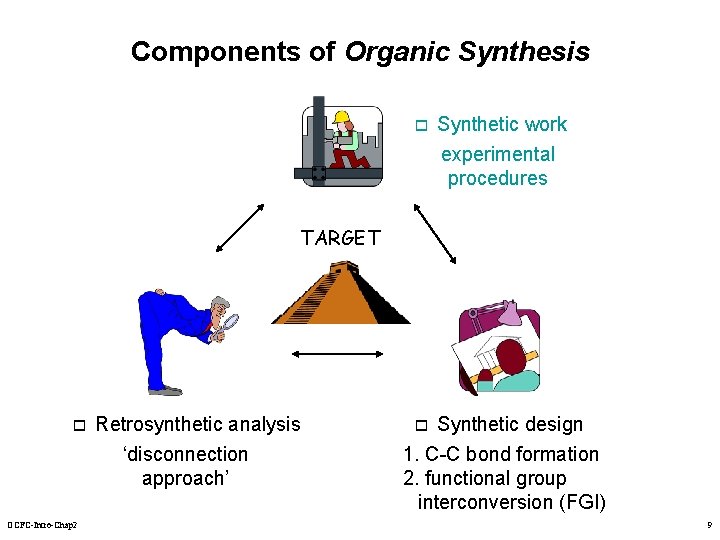 Components of Organic Synthesis o Synthetic work experimental procedures TARGET o OCFC-Intro-Chap 2 Retrosynthetic