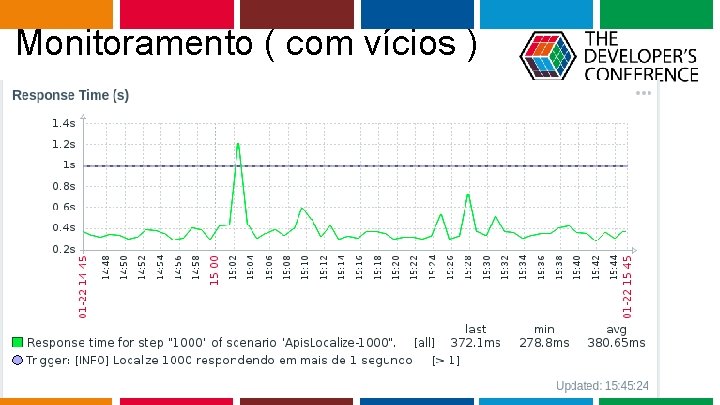 Monitoramento ( com vícios ) Globalcode – Open 4 education 