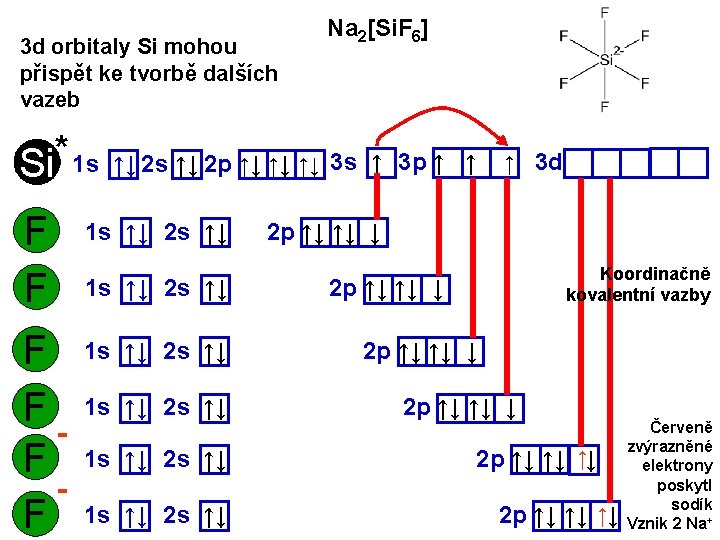 3 d orbitaly Si mohou přispět ke tvorbě dalších vazeb * Si 1 s