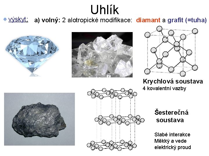 Uhlík výskyt: a) volný: 2 alotropické modifikace: diamant a grafit (=tuha) Krychlová soustava 4