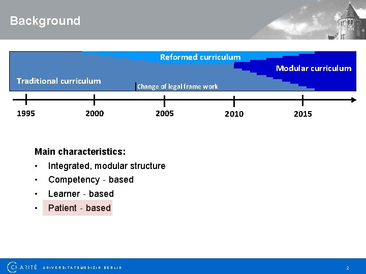 Background Reformed curriculum Modular curriculum Traditional curriculum 1995 2000 Change of legal frame work