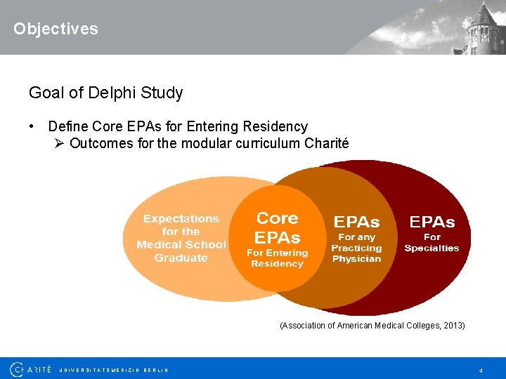 Objectives Goal of Delphi Study • Define Core EPAs for Entering Residency Outcomes for
