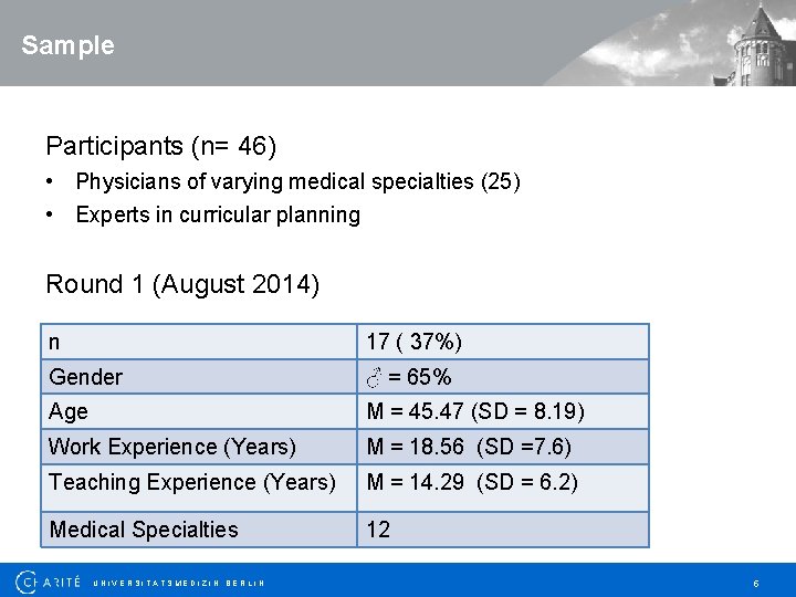 Sample Participants (n= 46) • Physicians of varying medical specialties (25) • Experts in