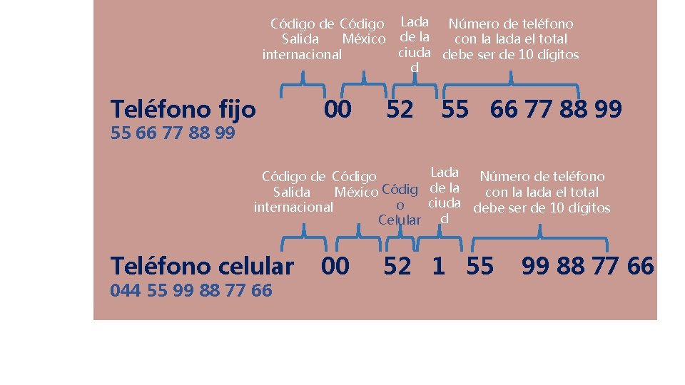 Código de Código Lada Número de teléfono México de la Salida con la lada