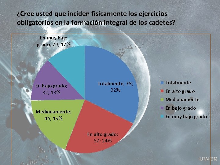 ¿Cree usted que inciden físicamente los ejercicios obligatorios en la formación integral de los